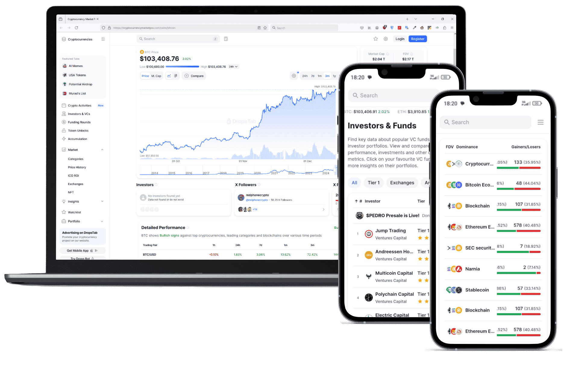 analisi dei dati di mercato